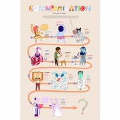Communication Through The Ages