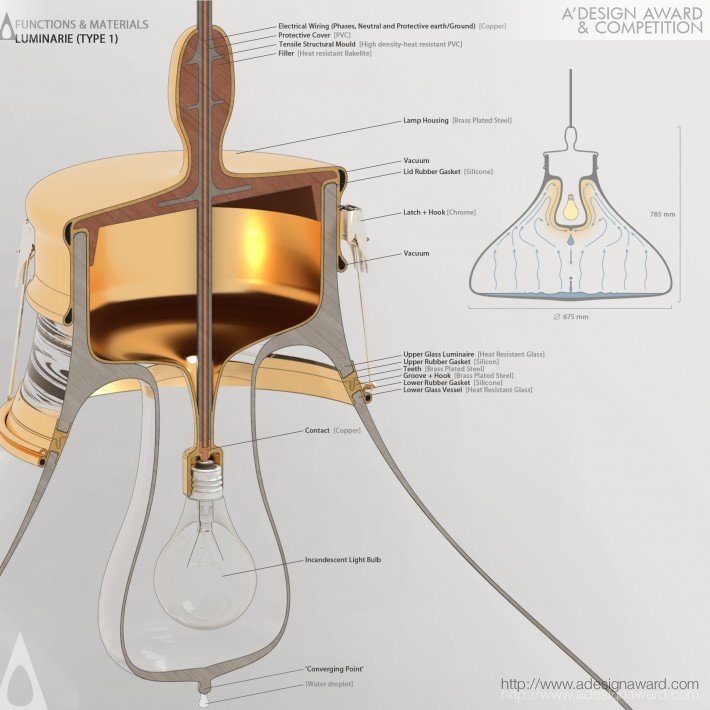 Muse (Lamp Design)